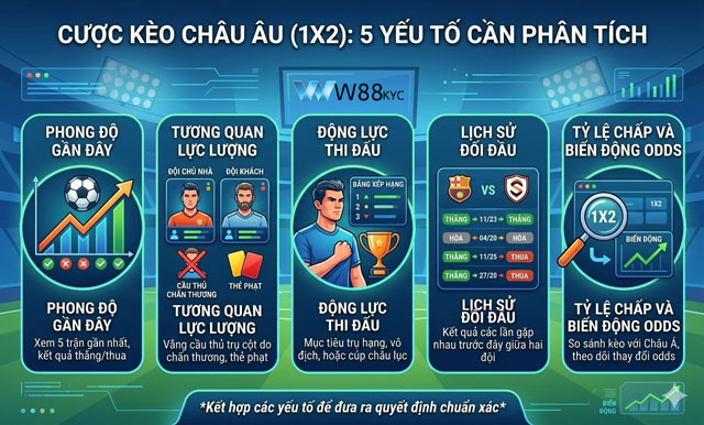 5 Yếu tố cần phân tích khi soi kèo châu âu