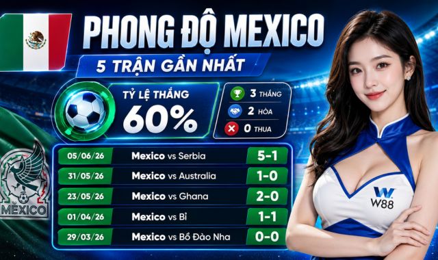 Cập nhật phong độ chủ nhà Mexico